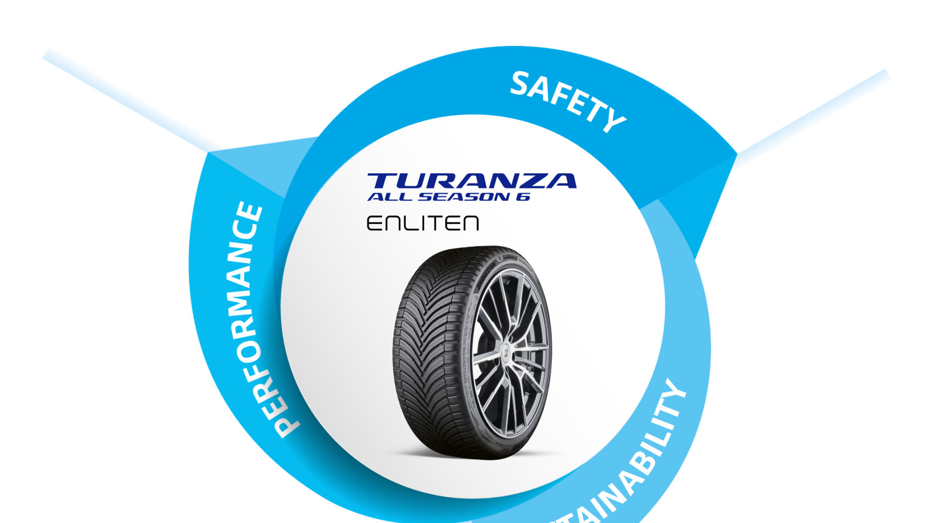 Nejlepší celoroční pneumatiky 225/45 R17 v roce 2026